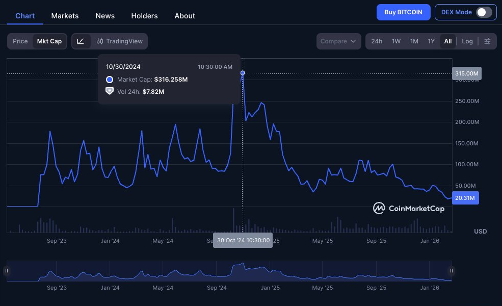 BITCOIN (HPOS10I) market cap chart